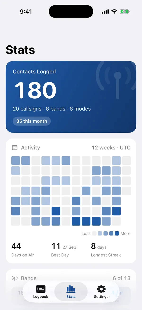Stats with total contacts and a twelve-week activity map
